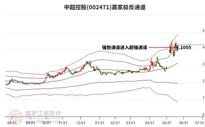 中超豪门亚冠连败惨重，丢球7球实力差距凸显